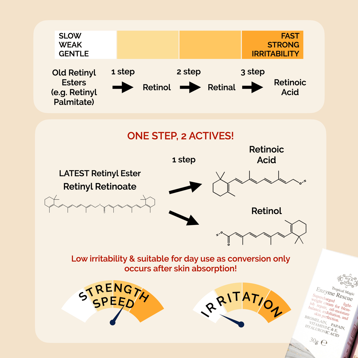 Enzyme Rescue Retinyl Retinoate Treatment
